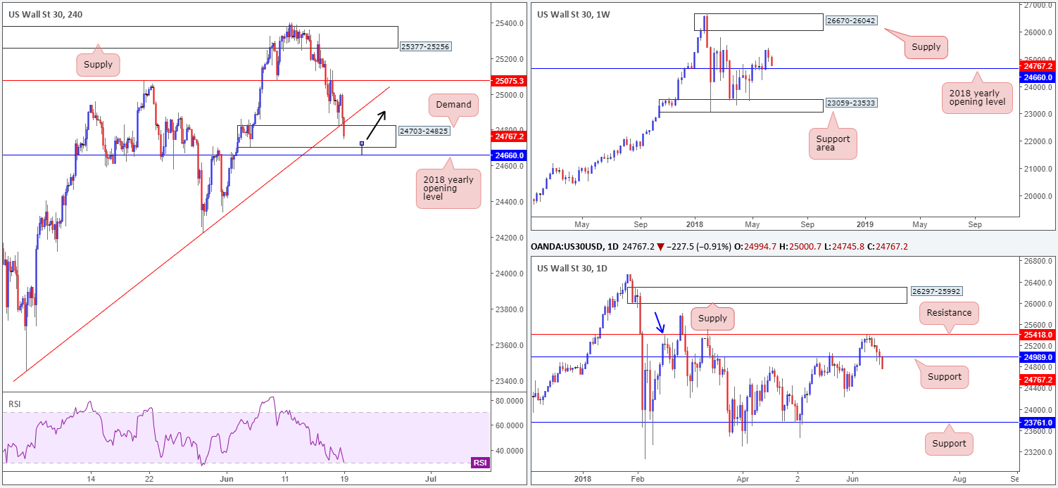 2018-06-19 DOW