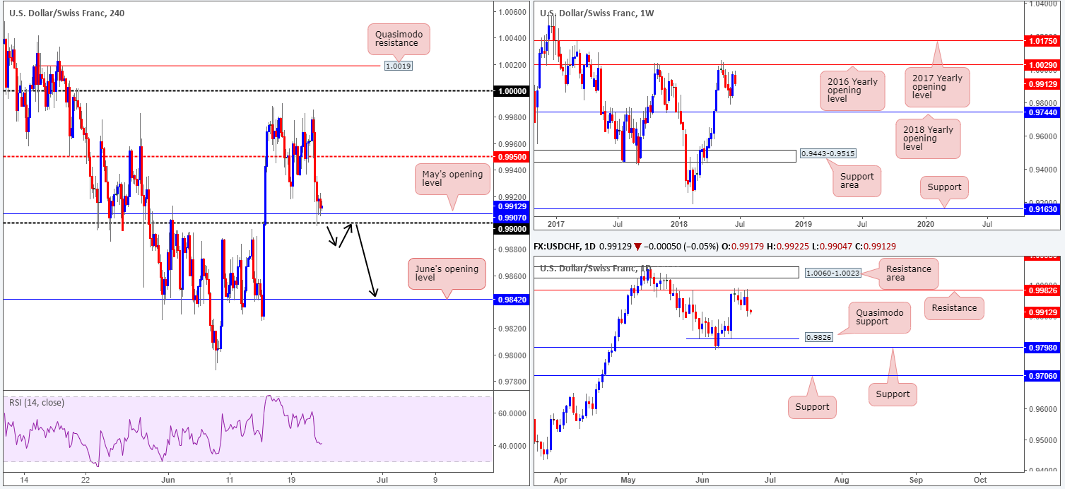 2018-06-22 CHF