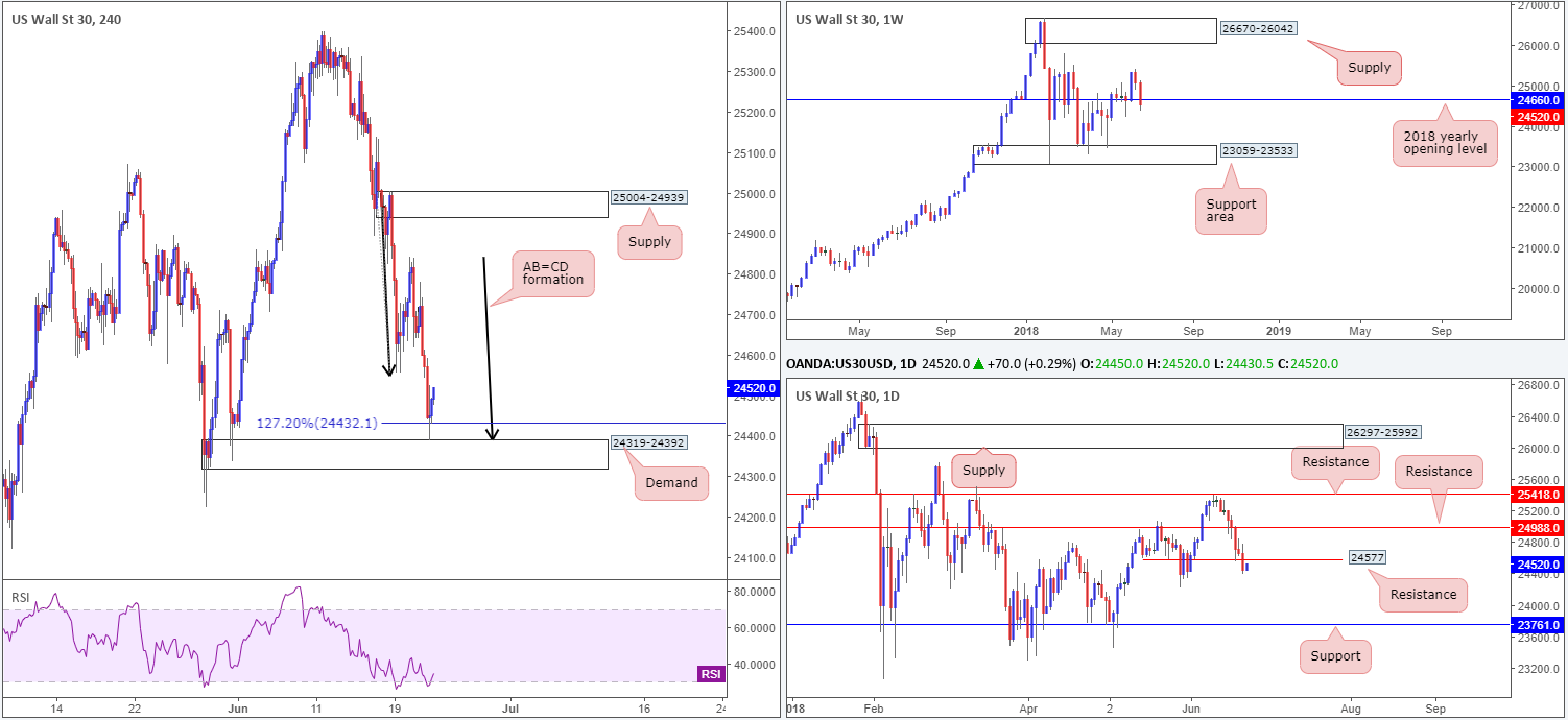 2018-06-22 DOW