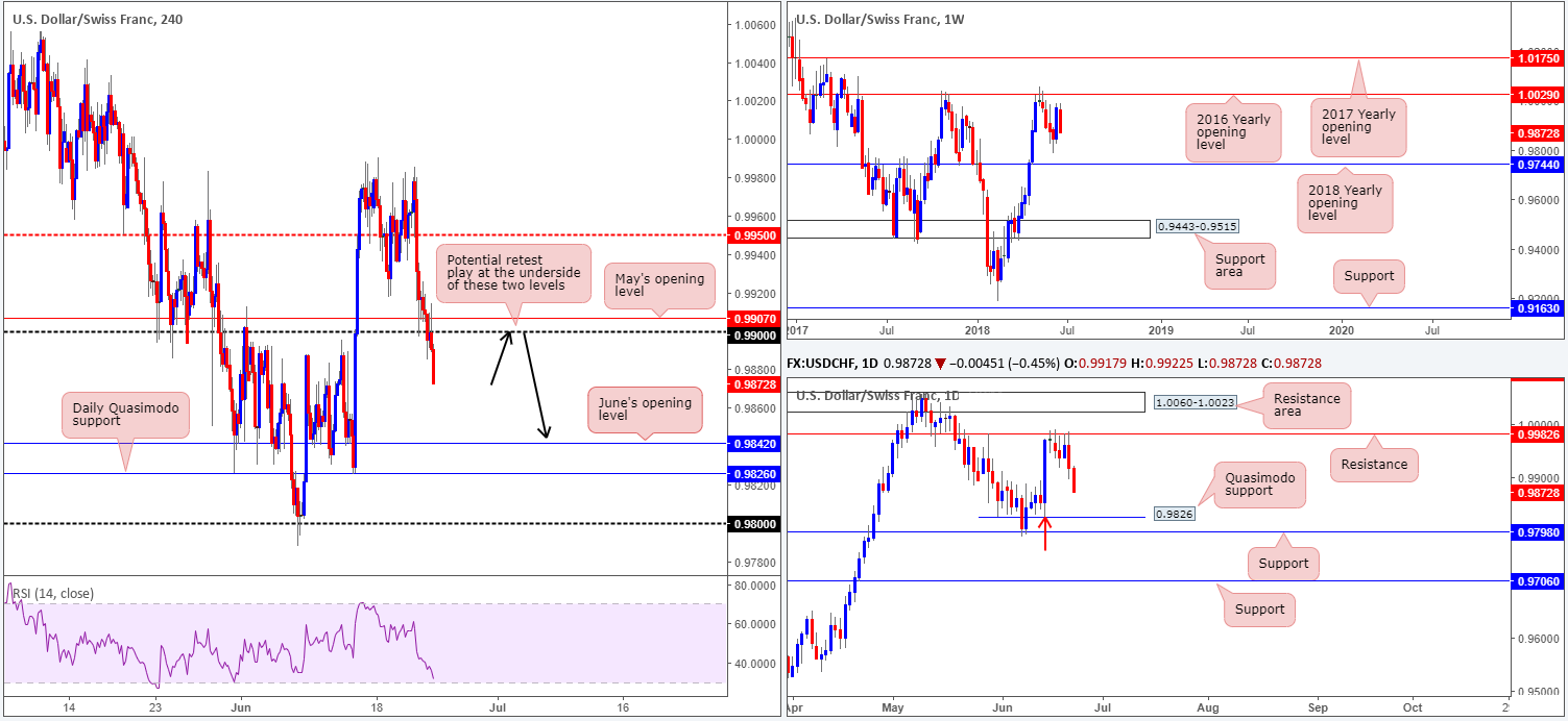 2018-06-25 CHF