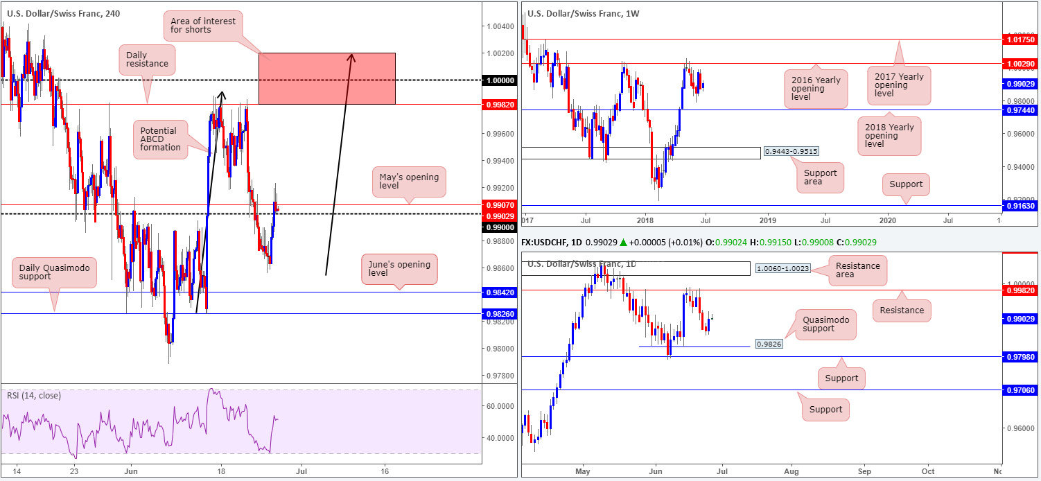 2018-06-27 CHF