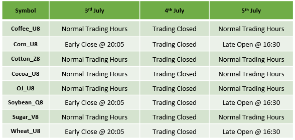 Softcommodities