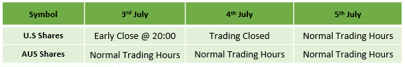 equities