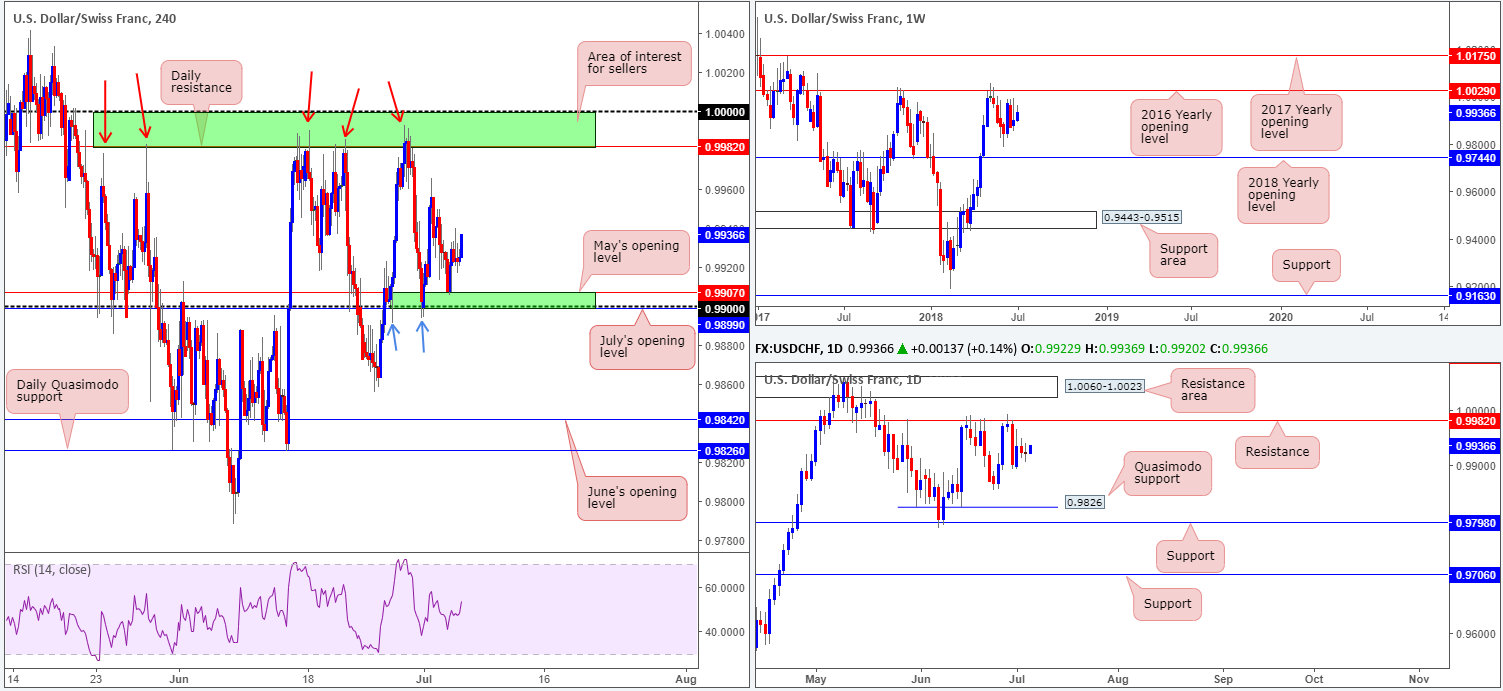2018-07-05 CHF
