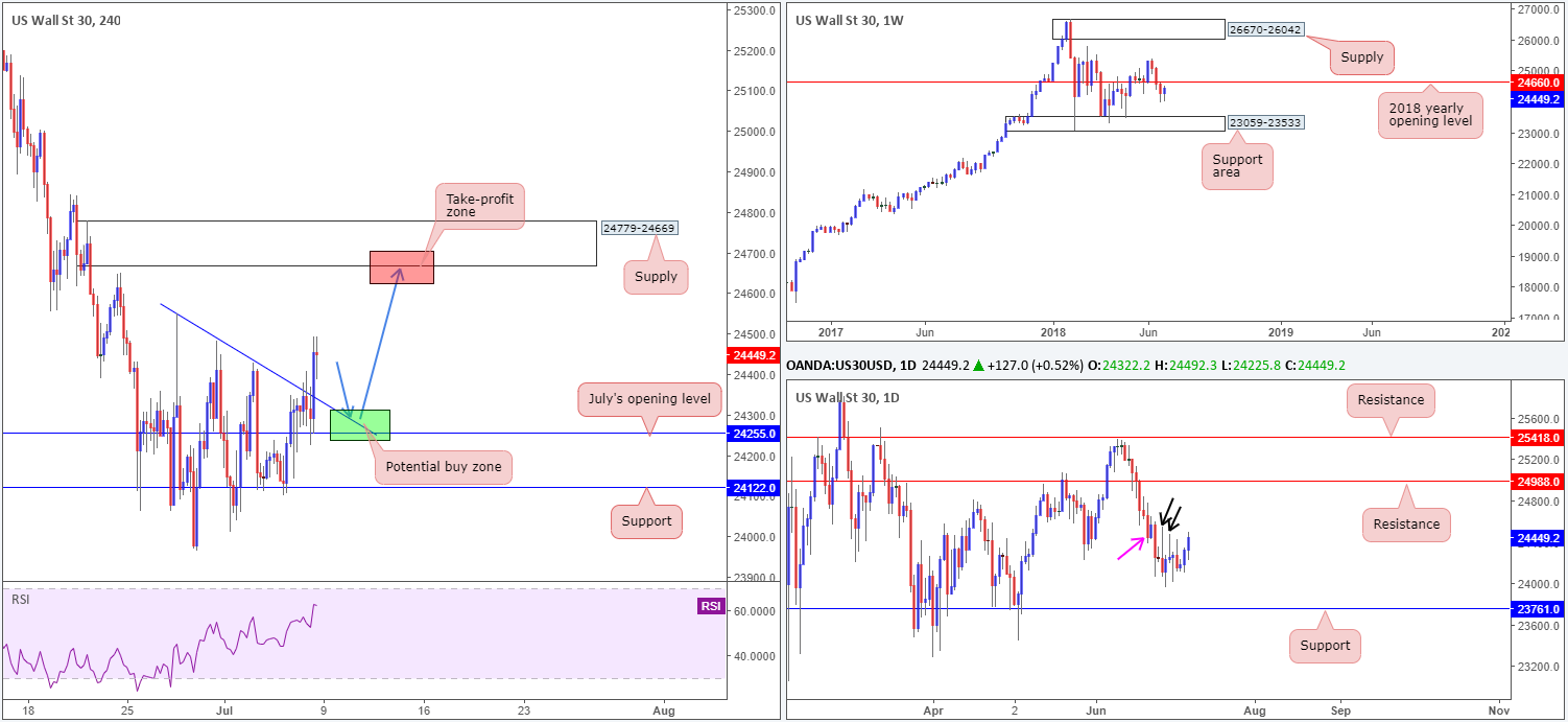 2018-07-09 DOW