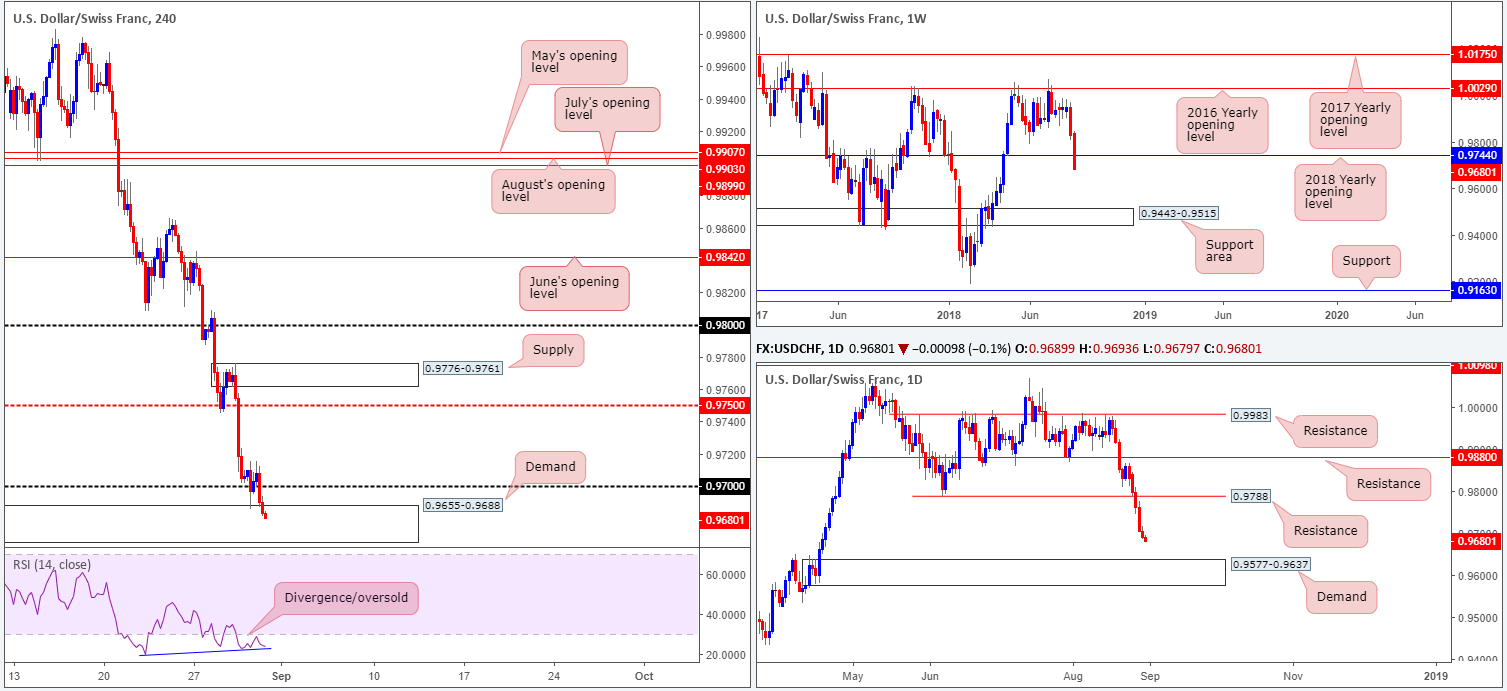 2018-08-31 CHF
