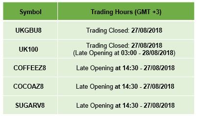 uk summer bank