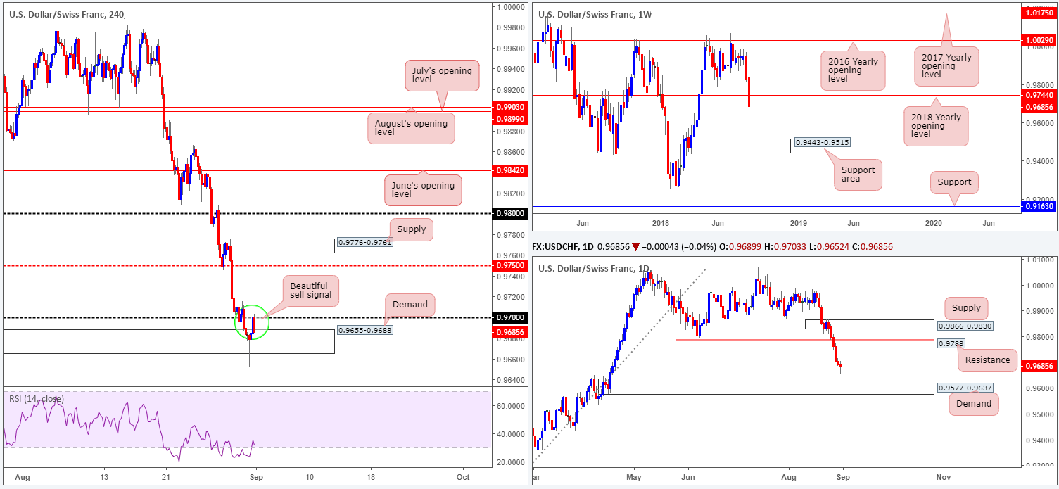 2018-09-03 CHF