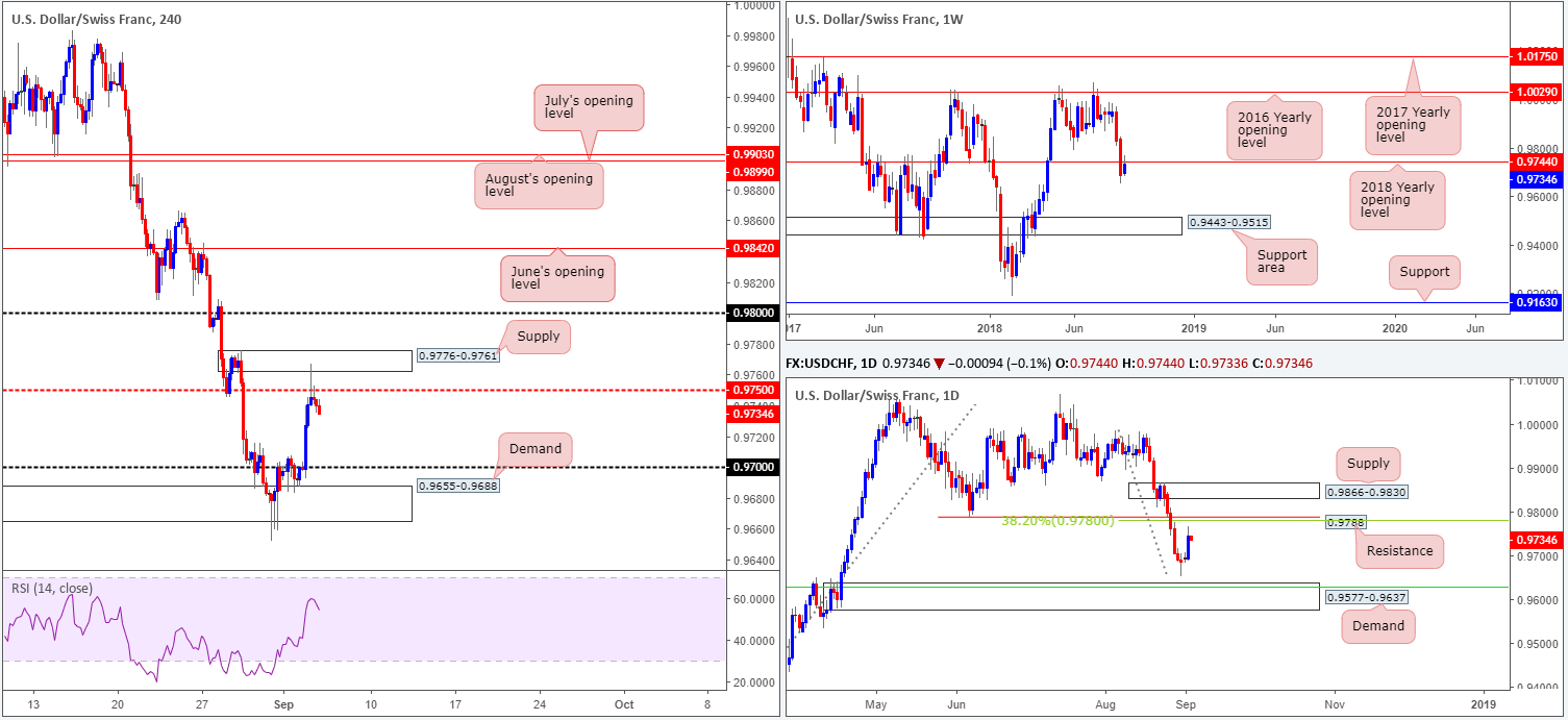 2018-09-05 CHF