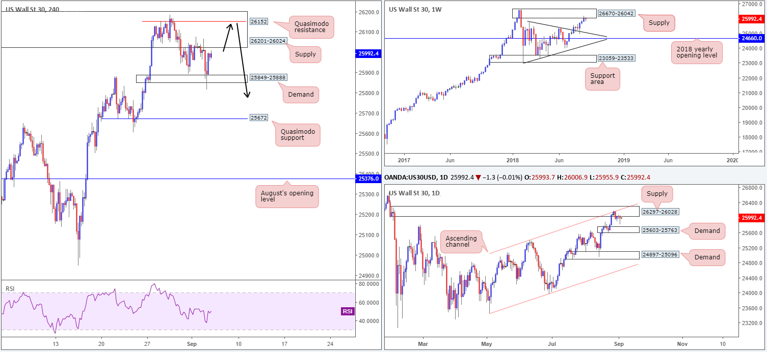 2018-09-05 DOW