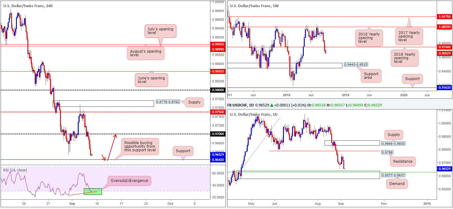 2018-09-07 CHF