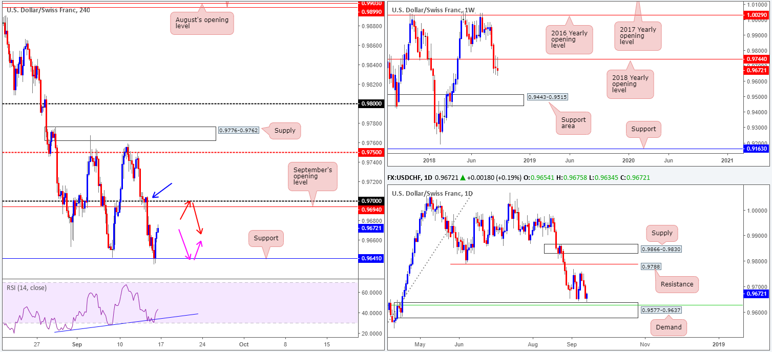 2018-09-17 CHF