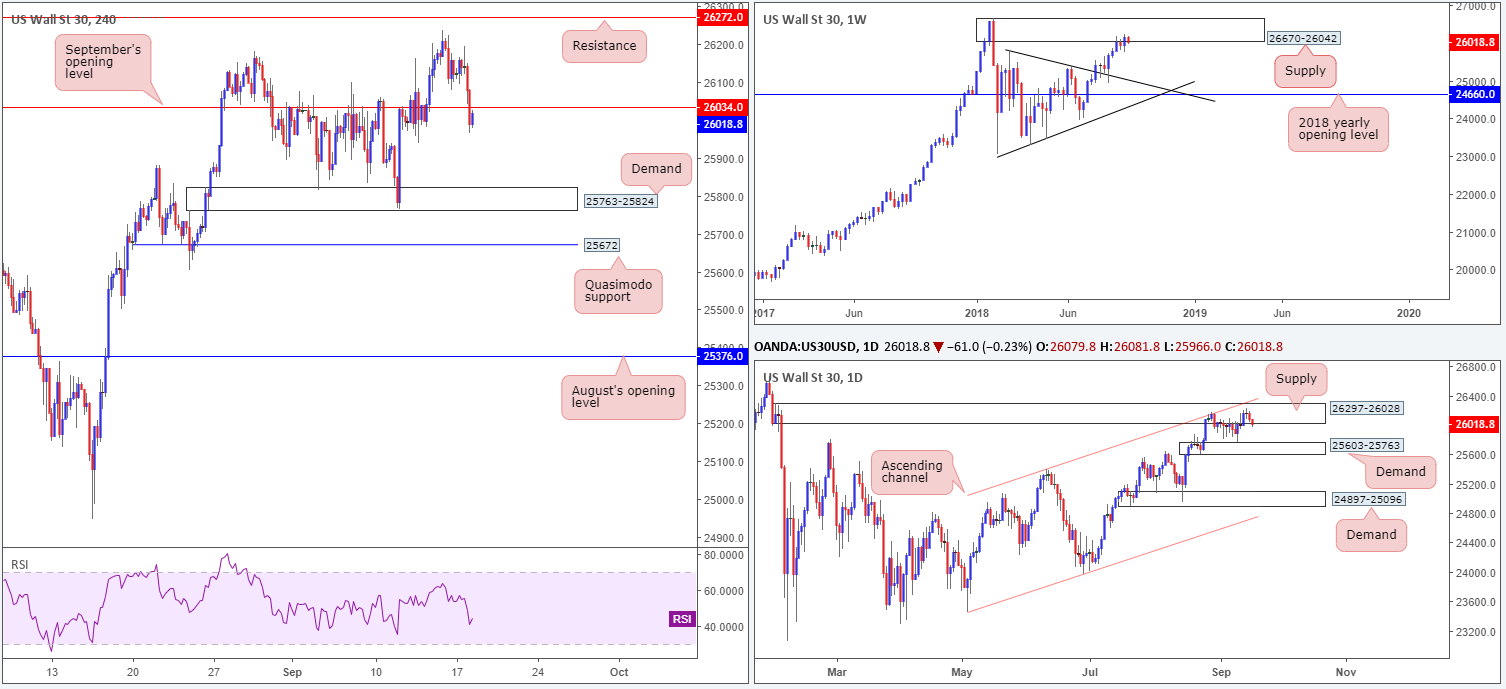 2018-09-18 DOW