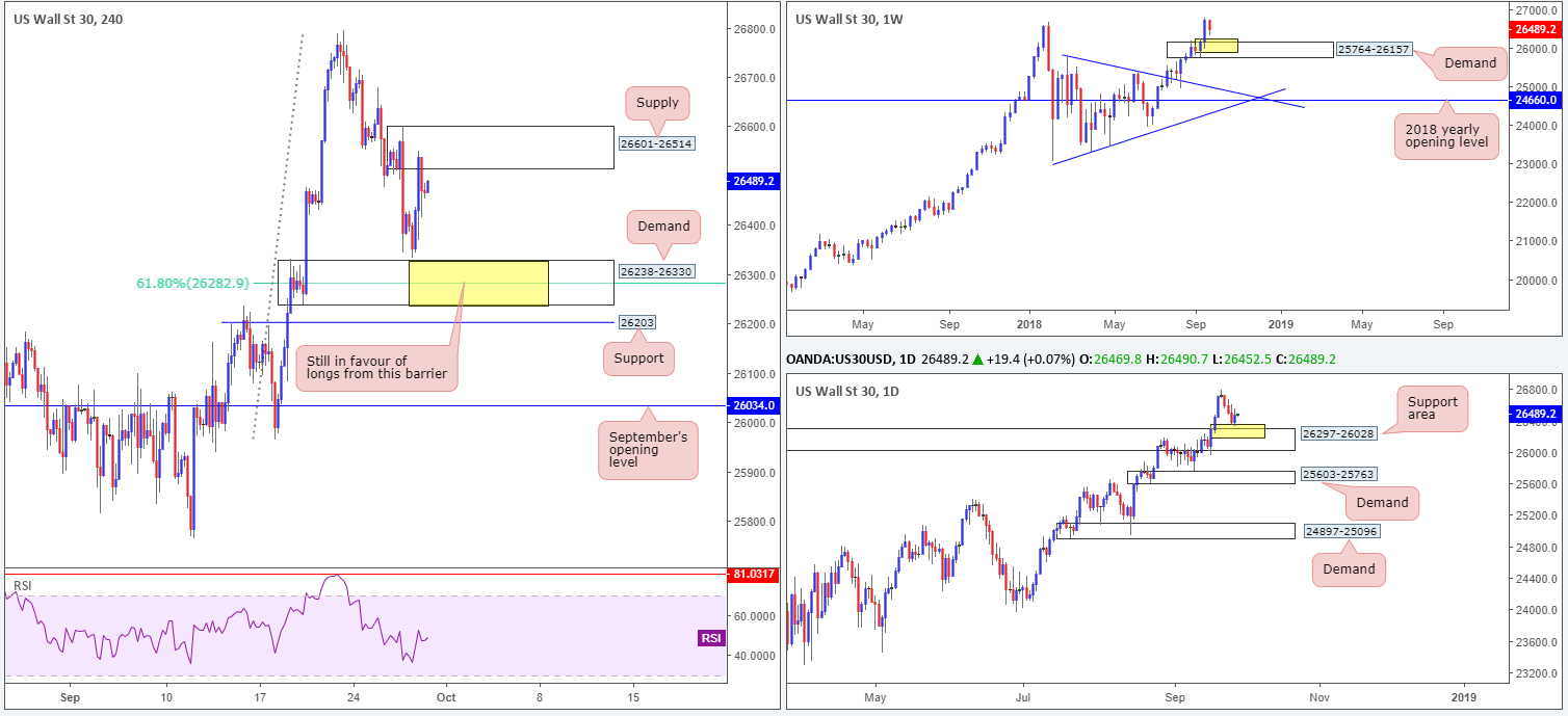2018-09-28 DOW