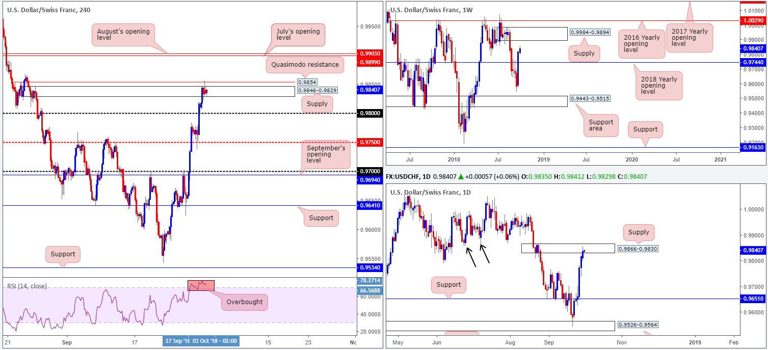 2018-10-02 CHF