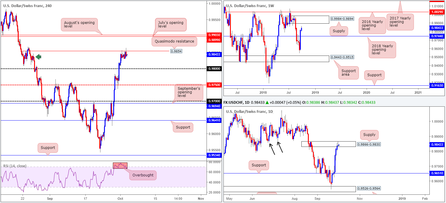 2018-10-03 CHF
