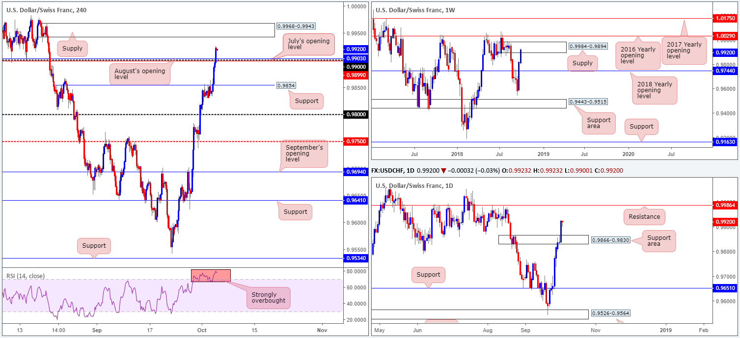 2018-10-04 CHF