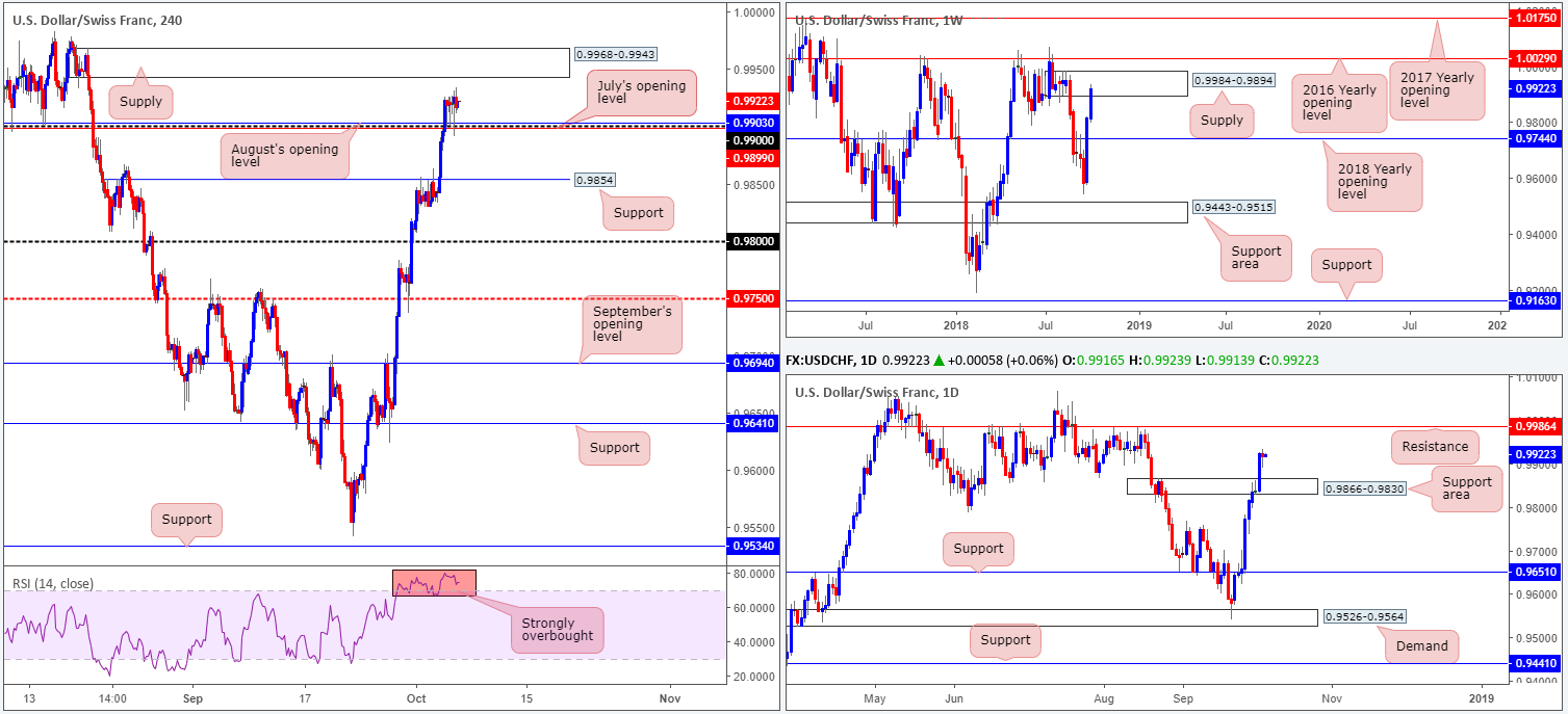 2018-10-05 CHF