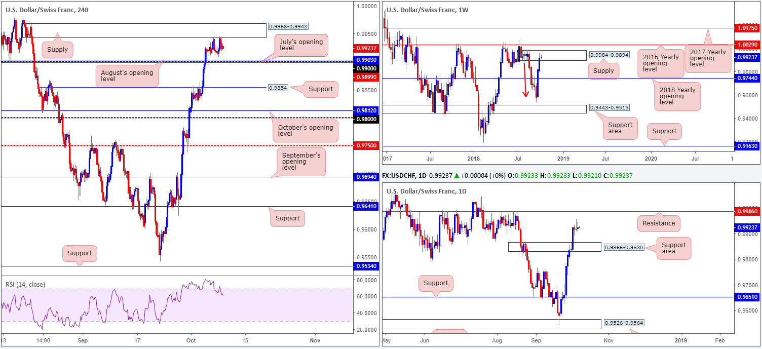 2018-10-09 CHF