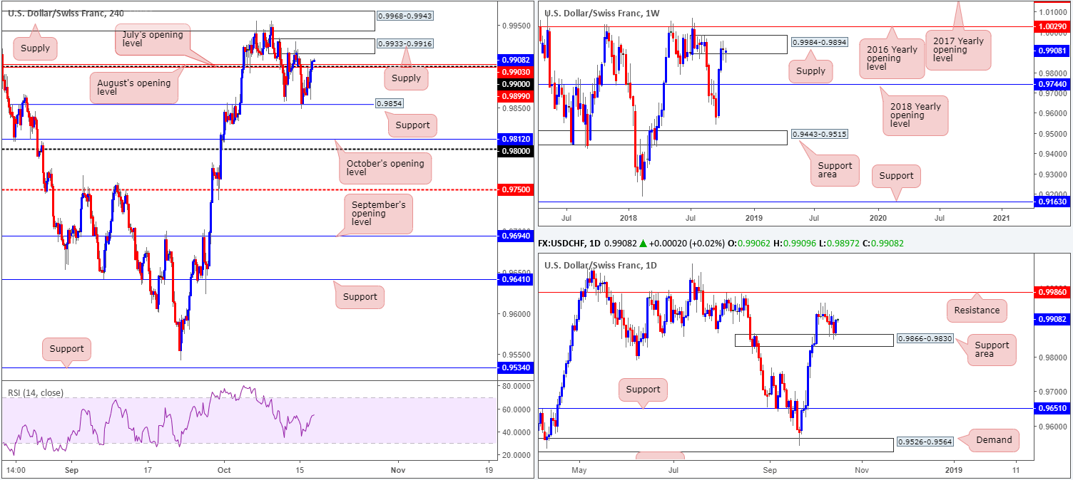 2018-10-17 CHF