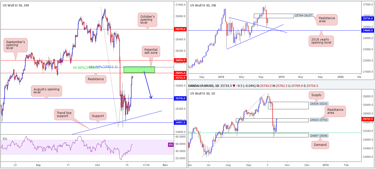 2018-10-17 DOW