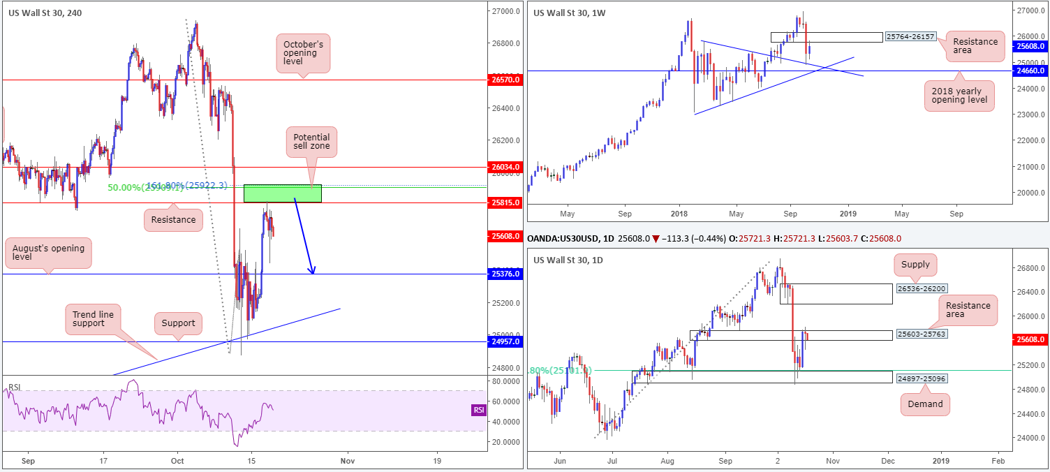 2018-10-18 DOW