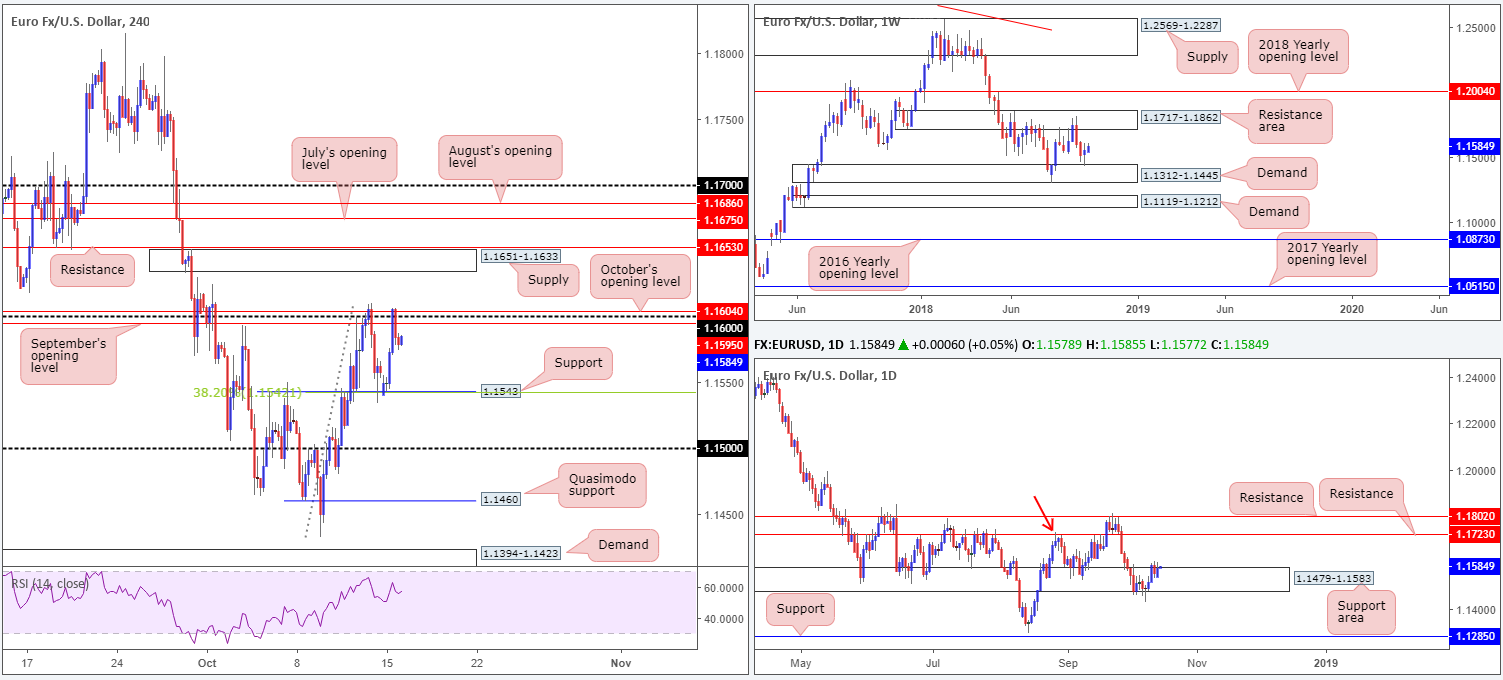 EUR