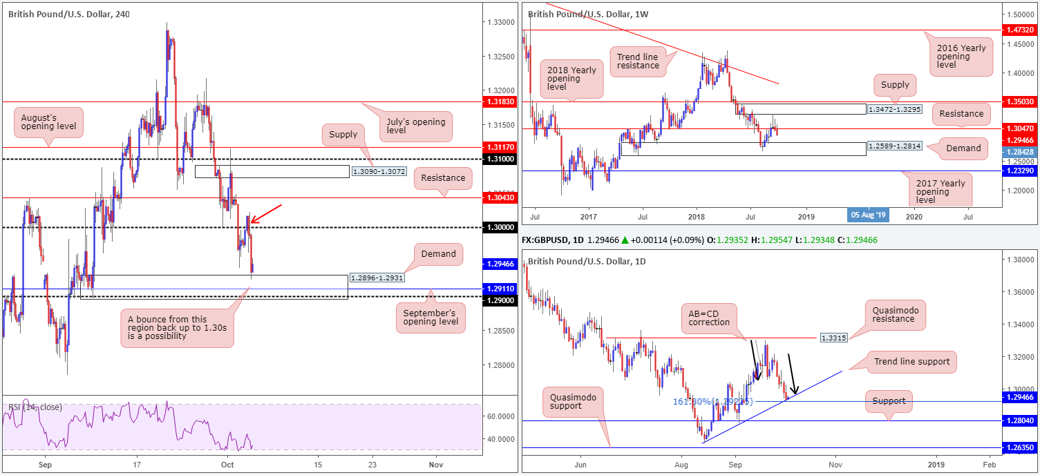 GBP